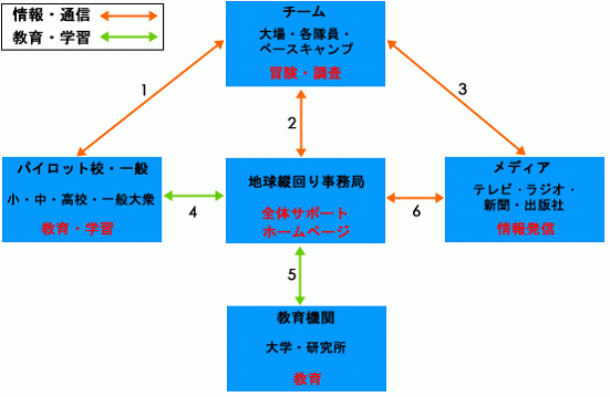 説明